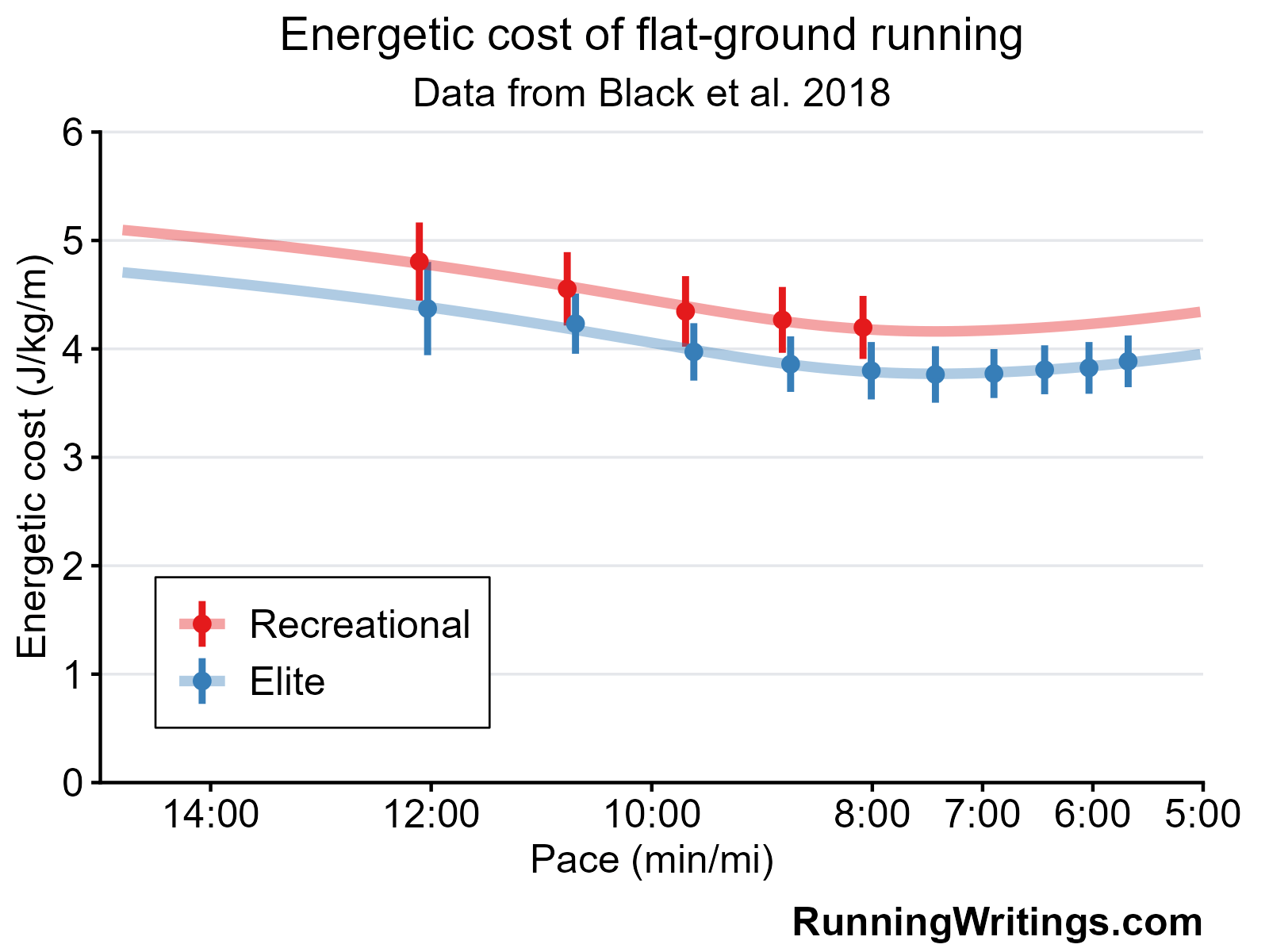 GradeAdjusted Pace (GAP) Calculator for Uphills and Downhills from
